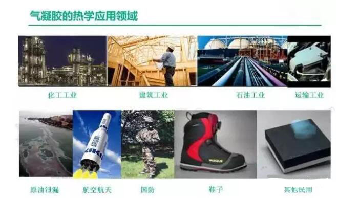 应用领域 应用领域