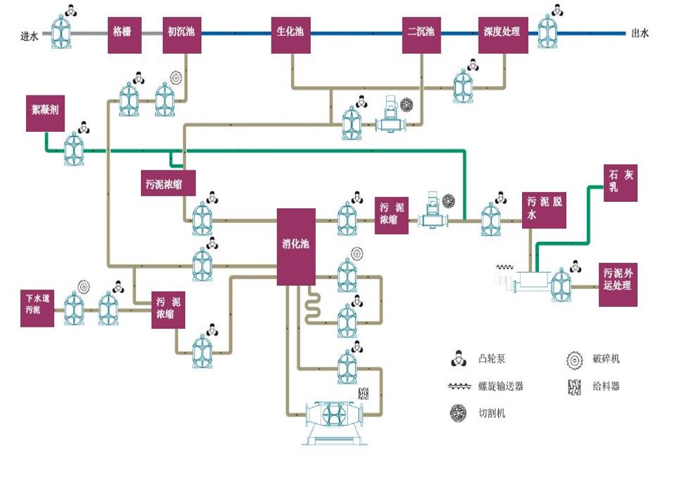 污泥麻豆视频免费下载应用工位图示 污泥麻豆视频免费下载应用工位图示