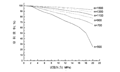 内啮合齿轮泵曲线 内啮合齿轮泵曲线