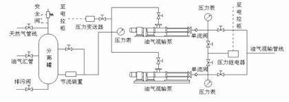 油气混输工艺流程 油气混输工艺流程
